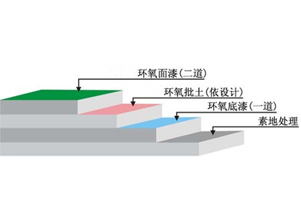 施工剖面图