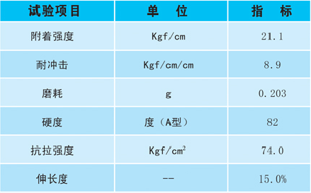 丙烯酸球场技术指标