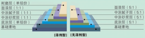 施工剖面图