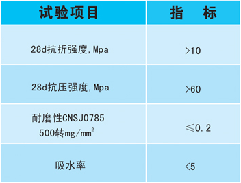 无震动止滑车道技术指标