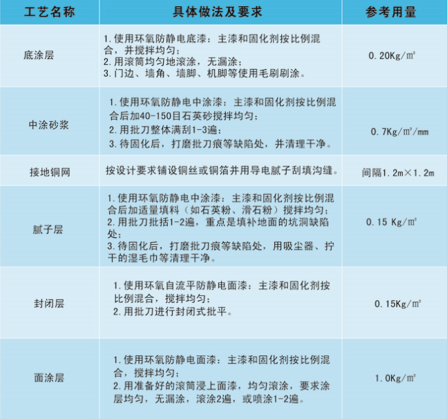 环氧自流平地坪施工工艺图