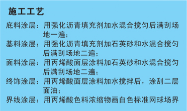 丙烯酸球场施工工艺