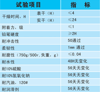 环氧树脂防滑地坪技术指标