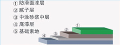 环氧树脂防滑地坪剖面图